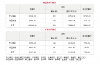 4月16日成都市商品住宅备案成交631套