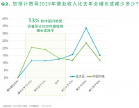 CBRE世邦魏理仕发布《2020年亚太区租户调查 中国内地》