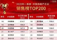 业绩会丨千亿之后再成长 规模与质量并重(附媒体问答实录)