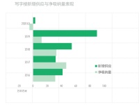 世邦魏理仕发布《2020年一季度北京房地产市场回顾及展望》