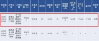 金地、绿城等新项目宣传或存夸大成分,购房者选房应擦亮眼睛