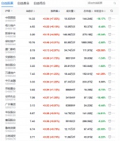 地产股收盘丨创业板涨1.56%收复2000点 中国国贸领涨7.03%