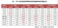 为什么大四房会成为趋势?看完你就懂了