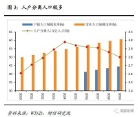 全面放开放宽落户,限购令要作废了?