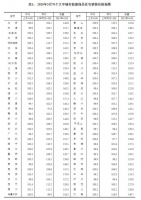3月38城新房价格环比上涨,深圳二手房价单月涨幅全国最高