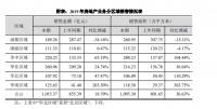 蓝光发展:2019年营业收入391.94亿元