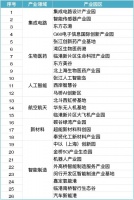 【图解】沪发布60平方公里产业新空间,推介26个特色产业园区