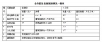 济南民生设施三年建设规划公布,你家门口将有这些变化