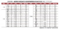一季度二线城市楼市更抗跌  三四线城市陷入迷茫状态