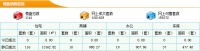 4月16日东莞新房成交116套 成交面积13162.82m²