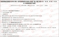 【预售证播报】邢台桥西2楼盘获证,8万平方米房源入市!