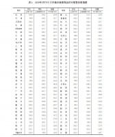 山东3月房价!济南新房八连降二手房止跌 青岛烟台二手房再降