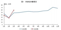汕头一季度快递业务量位居全国第12位