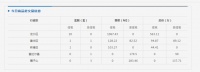 齐齐哈尔市北三区4月16日成交商品房17套