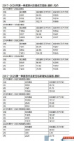 首季成交供应量近四年同期最低