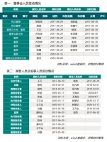 万科步入“郁时代”三年 业绩增速开始放缓