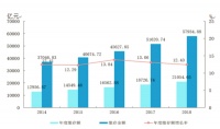 黄奇帆再谈取消公积金：三个措施保证老百姓完全不会吃亏