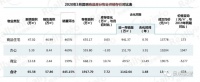 公寓成投资市场的新风口 昆明TOD公寓只此一家!
