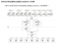 【IPO新秀观察⑦】谁的领地?