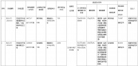 秒杀!8140元/㎡,空港发展集团速夺东升66.8亩地