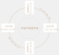 高盈利低杠杆，保利发展控股展现央企实力