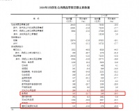 国家统计局:2020年1季度家具零售同比减少29%至248亿