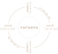 保利发展控股2019年报|营收净利再创新高,生态平台加速成型