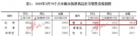 3月唐山房价怎么样?国家统计局最新数据来了