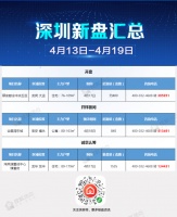 本周新房|3盘面市 龙岗400余套住宅入市龙华壹成启动认筹