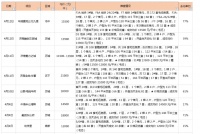 四月过半,济南竟然有这么多楼盘加推新房源!又有一波韭菜被收割