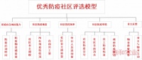 鸿坤地产项目入选中国五十大抗疫感动社区