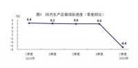 观点|一季度家居5大数据解读