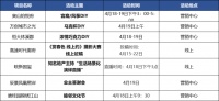 周末活动直通车|做风筝、画宫扇、看直播……这个春季好玩又有趣
