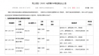 修文县新上架约3宗地块 规划用于建设加油站