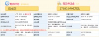 华耀城7.35亿斩获伊滨区两地块 共约187亩