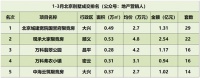 北京楼市迎置业窗口期,宽院•国誉府开创“别墅刚需”新时代