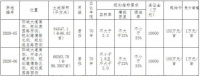 快讯丨界首市出让两宗187亩连体地块 用于安置房建设