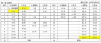 4月18日起2路、36路、202路公交线路有调整
