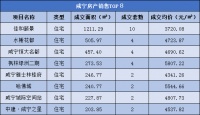 每日成交|4月17日新房成交54套,均价4767.95元/㎡