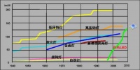 祺雅照明设计思考：我们需要什么样的光环境？