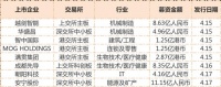 一周投融资亮点:李嘉诚、高瓴加码Airwallex;红杉、亚马逊加速入场印度网贷;互联网医疗再现融资