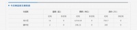 齐齐哈尔市北三区4月17日成交商品房13套