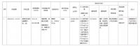 成都天府三街有地!46亩商住地12000元/㎡起拍