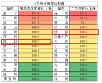 降60万!降20万!3.2万套房源降价,成都二手房卖不动了