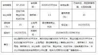 起价不变!河西污水处理厂2宗地块以27.02亿重新挂牌拍卖!
