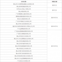佛山42家卫浴陶企纳税总额超15亿元!科勒、法恩莎纳税超1亿