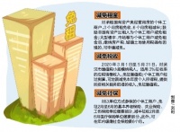 3个月房租免收!武汉个体工商户最新扶持政策来了