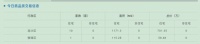 齐齐哈尔市北三区4月18日成交商品房11套