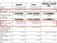 惠达卫浴第一季度报告 营收减少24.44%