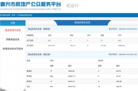 4月18日嘉兴市本级成交商品房共432套,其中住宅416套